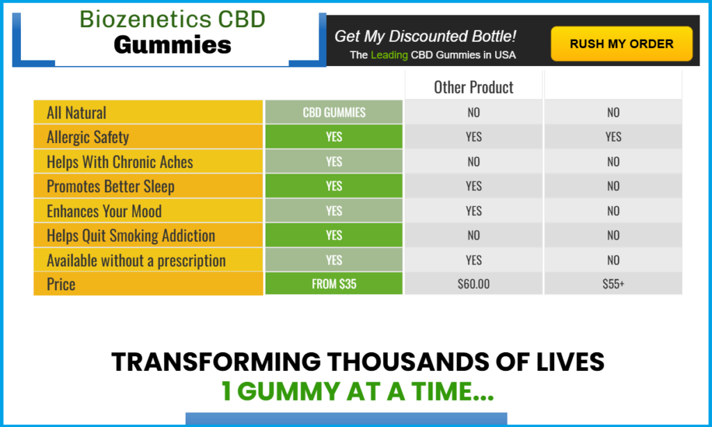 Biozenetics CBD Gummies Buy